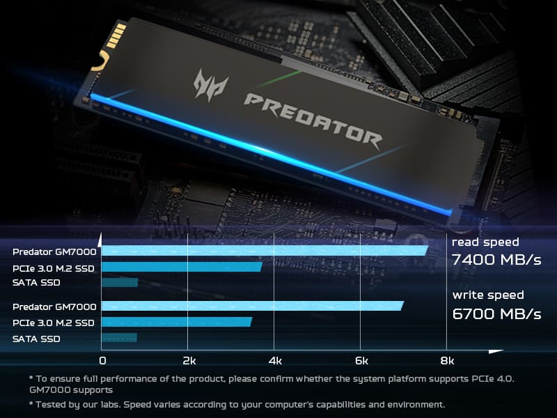 Acer Predator GM7000 PCIe4.0 M.2 SSD