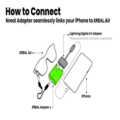 XReal Lightning Adapter